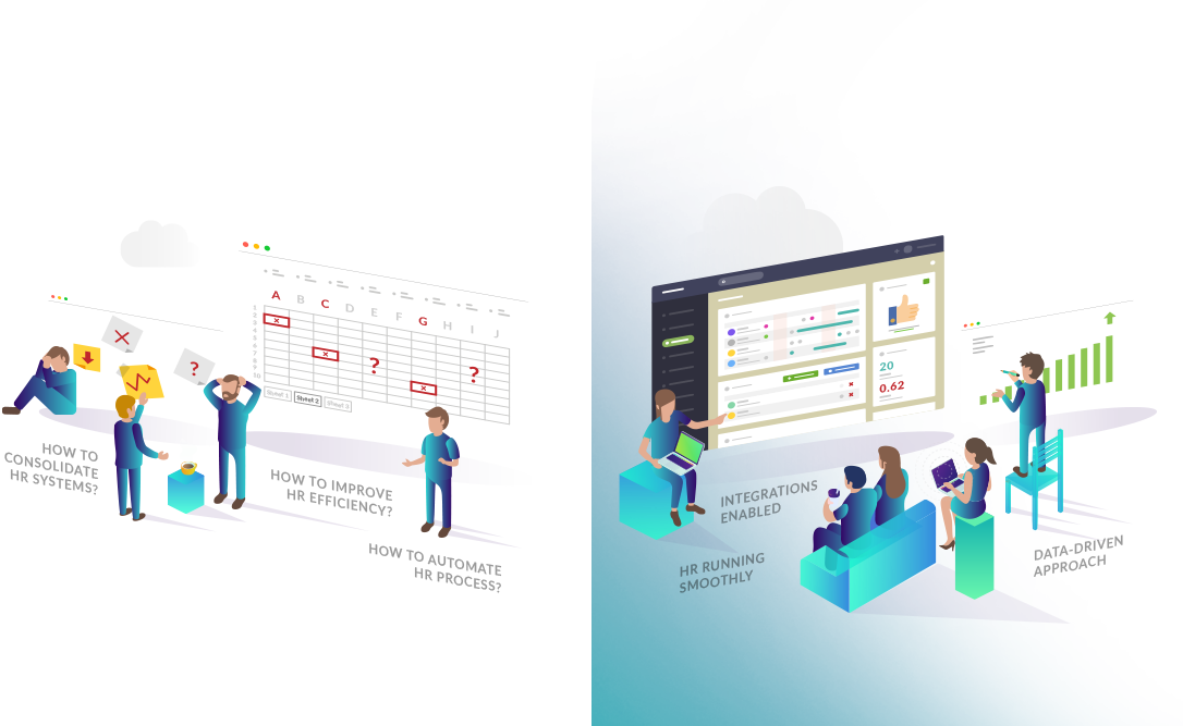 Before and after of using an automated HR system